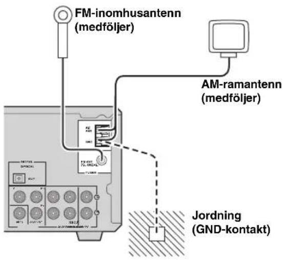 FM-inomhusantenn (medföljer) AM-ramantenn (medföljer) Jordning (GND-kontakt)