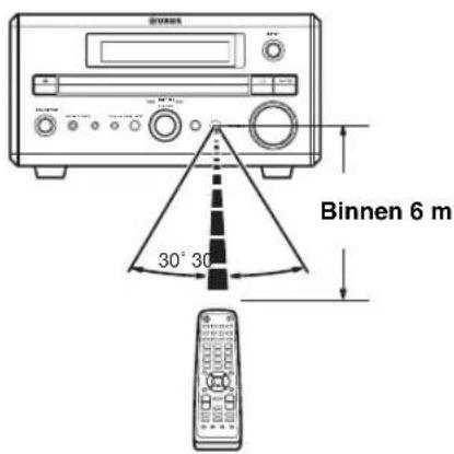 Binnen 6 m 30° 30°