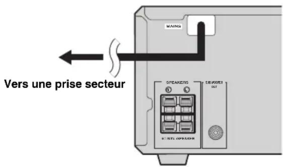 MAINS Vers une prise secteur SPEAKERS EQUIKET1 OUT R-1 NPL OPRASH