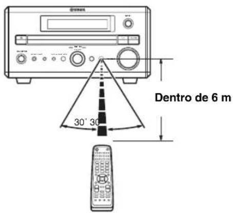 Dentro de 6 m 30° 30