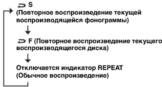 YAMAHA RDXE700 - Повторно нажимайте кнопку REPEAT. - 2