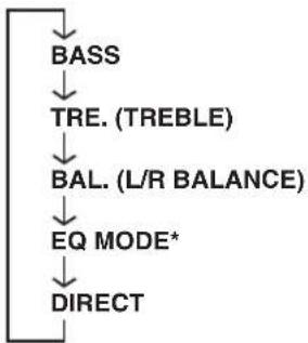 YAMAHA RDXE700 - Premere ripetutamente SOUND per selezionare l'impostazione che si desidera regolare. - 1