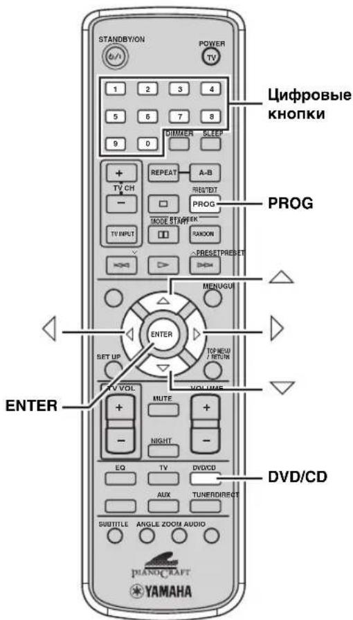 STANDBYION POWER TV 1 2 3 4 5 6 7 8 9 0 DIMMER SLEEP + REPEAT A-B TV CH FIRST - PROG TV INPUT MODE STARTER + RANDOM PRESETPREFRINT MENUGUI ENTER SET UP TOP NEW RETURN TV VOL VOLUME + MUTE + - NIGHT - EQ TV DVD/CD AUX TUNERDIRECT SUBTITLE ANGLE ZOOM AUDIO PIANOCRAFT YAMAHA Цифровые КНОПКИ PROG ENTER DVD/CD