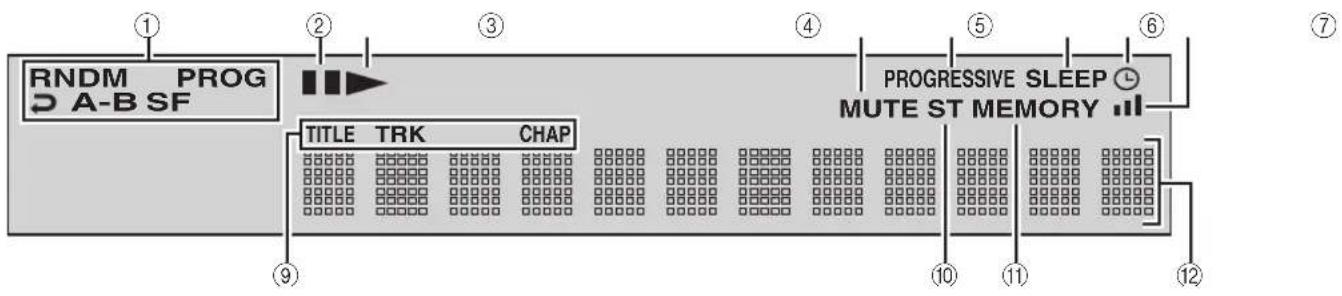 YAMAHA RDXE700 - Display - 1