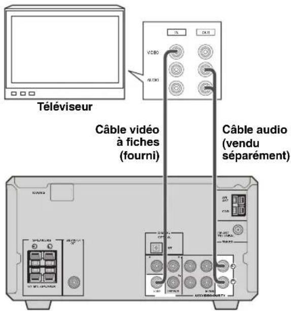 Téléviseur Câble vidéo à fiches (fourni) Câble audio (vendu séparément)