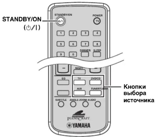 STANDBY/ON (+/1) STANDBY/ON S/ POWER TV 1 2 3 4 5 6 7 8 9 0 DIMMER SLEEP NIGHT EQ TV DVD/CD AUX TUNERTUBER SUBTITLE ANGLE ZOOM AUDIO Kнопки выбора источника PIANOCKRAFT YAMAHA
