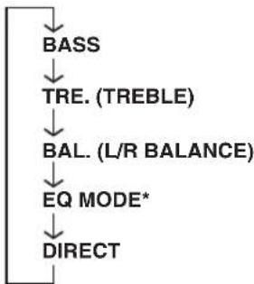 YAMAHA RDXE700 - Appuyez plusieurs fois de suite sur SOUND pour sélectionner le paramètre que vous souhaitez régler. - 1