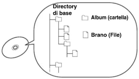 YAMAHA RDXE700 - Dischi MP3, WMA, DivX® e JPEG - 1