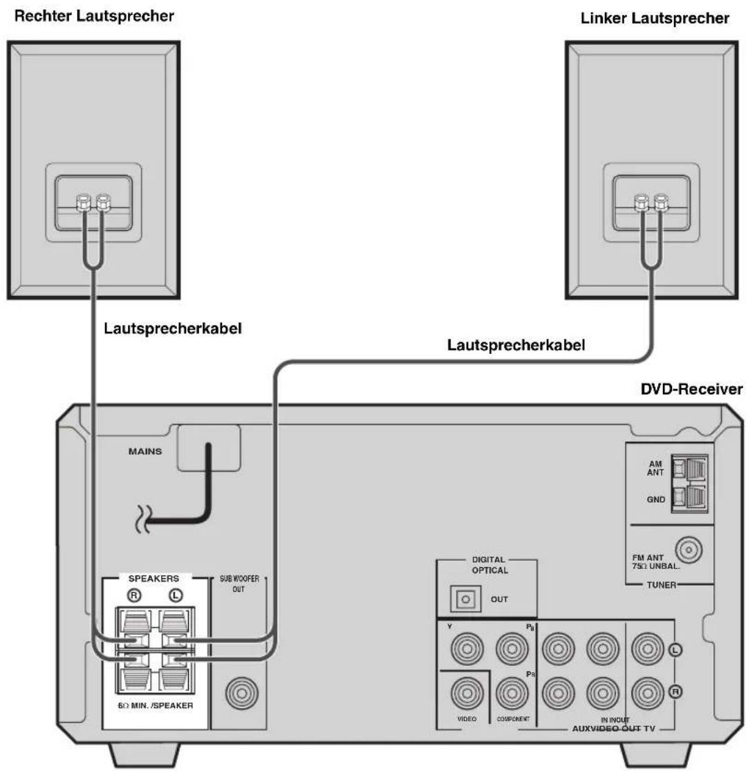 Rechter Lautsprecher Linker Lautsprecher Lautsprecherkabel Lautsprecherkabel DVD-Receiver MAINS SPEAKERS SUB WOOFER OUT 60 MIN. /SPEAKER AM ANT GND FM ANT 750 UNBAL... TUNER DIGITAL OPTICAL OUT Y P_B Video COMPONENT P_B IN INOUT AUXVIDEO OUT TV