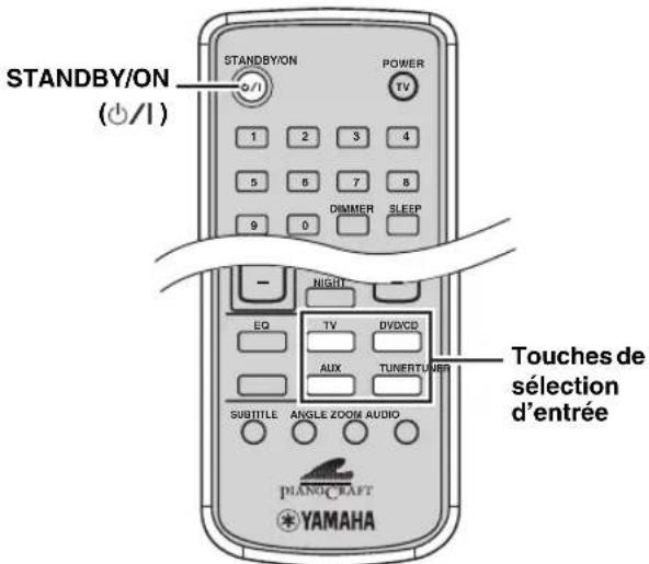 STANDBY/ON (+/1) STANDBY/ON POWER TV 1 2 3 4 5 6 7 8 9 0 DIMMER SLEEP NIGHT EQ TV DVD/CD AUX TUNERTUER SUBTITLE ANGLE ZOOM AUDIO PIANO CRAFT YAMAHA Touches de sélection d'entrée