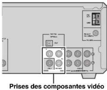 Prises des composantes vidéo