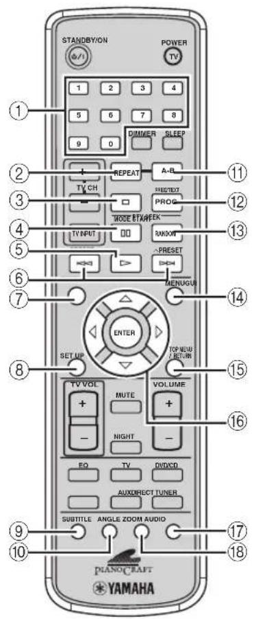 STANDBY/ON POWER TV 1 2 3 4 5 6 7 8 9 0 DIMMER SLEEP 2 REPEAT A-B TV CH PROTEST PROG MODE STRAW WEEK TV INPUT RANDOM PRESET MENAGUA ENTER SET UP TOP NEW RETURN TV VOL MUTE VOLUME + - NIGHT - EQ TV DUD/CD AUX/DIRECT TUNER SUBTITLE ANGLE ZOOM AUDIO PIANO/CRAFT YAMAHA