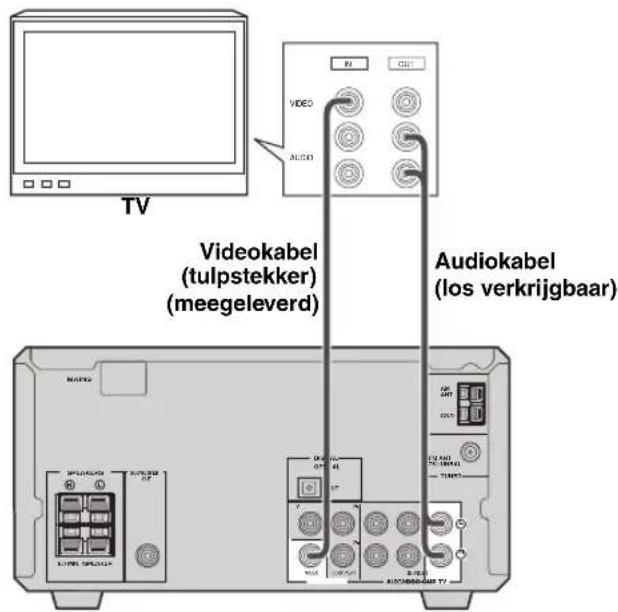 TV Videokabel (tulpstekker) (meegeleverd) Audiokabel (los verkrijgbaar)