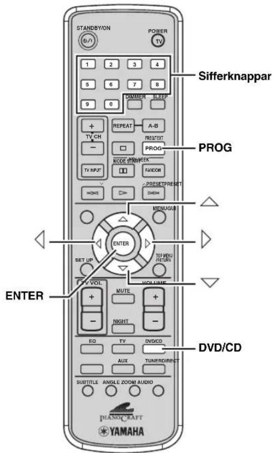 STANDBY/ON POWER TV 1 2 3 4 5 6 7 8 9 0 DIMMER SLEEP + TV CH - REPEAT A-B RESETAT PROG NODE STRAWK TV INPUT RAVECM PRESETPREFIT MENUGUS ENTER SET UP TV VOL VOLUME MUTE + NIGHT - EO TV DVD/CD AUX TUNERDIRECT SUBTITLE ANGLE ZOOM AUDIO PIANOCRAFT YAMAHA Sifferknappar PROG ENTER DVD/CD