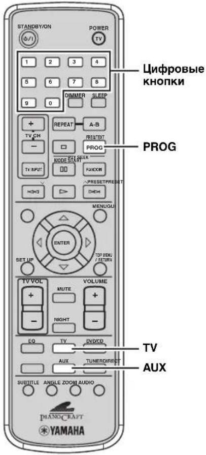 STANDBYION POWER TV 1 2 3 4 5 6 7 8 9 0 DIMMER SLEEP + REPEAT A-B TV CH PROG - SET SEEK PROG TV INPUT RANDOM PRESETPRESSET H=O > D=O MENUGU ENTER SET UP TOP RANK / RETURN TV VOL VOLUME + MUTE + - NIGHT - EQ TV DVD/CD AUX TUNERDIRECT TV SUBTITLE ANGLE ZOOM AUDIO AUX YAMAHA CHANOCRAFT