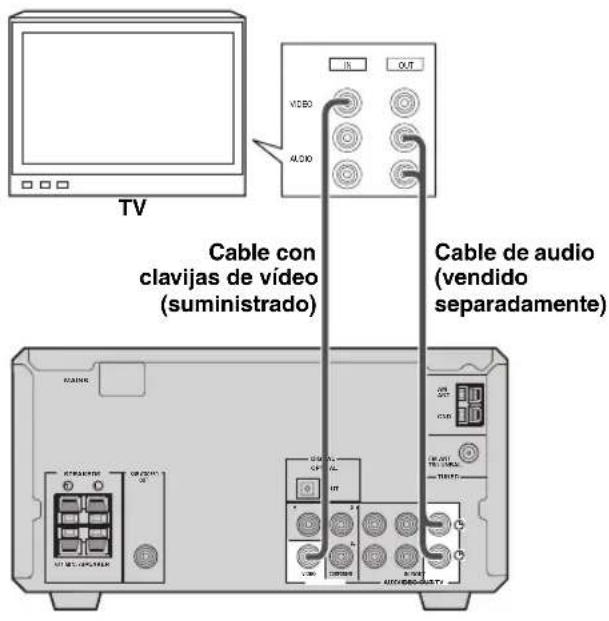 TV Cable con clavijas de video (suministrado) Cable de audio (vendido separadamente)