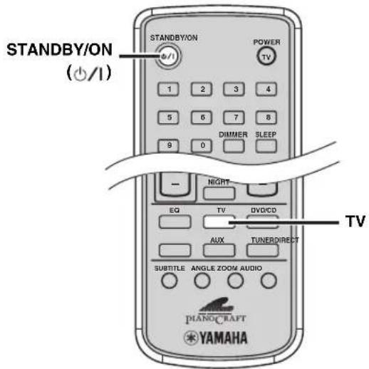 STANDBY/ON (+/1) STANDBY/ON POWER TV 1 2 3 4 5 6 7 8 9 0 DIMMER SLEEP NIGHT EQ TV DVD/CD TUNER/DIRECT AUX SUBTITLE ANGLE ZOOM AUDIO DIANO/CRAFT YAMAHA