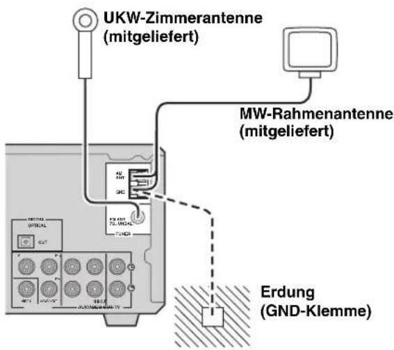 UKW-Zimmerantenne (mitgeliefert) MW-Rahmenantenne (mitgeliefert) Erdung (GND-Klemme)