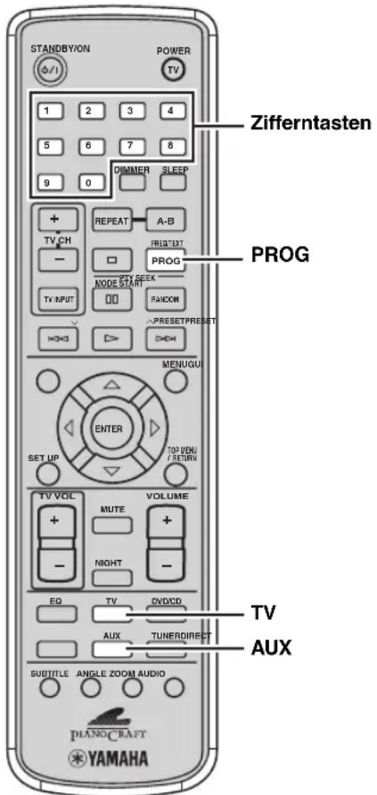 STANDBYON POWER TV 1 2 3 4 5 6 7 8 9 0 DIMMER SLEEP + REPEAT A-B TV CH PRET/EBT - ☐ PROG TV INPUT NODE START RANDOM → ↗ PRESET/PRESET → ↘ MENUGU ENTER SET UP TO VOG / RETURN TV VOL MUTE VOLUME + + - NIGHT - EQ TV DVD CD AUX TUNERDIRECT TV AUX SUBTITLE ANGLE ZOOM AUDIO PIANO CRAFT YAMAHA