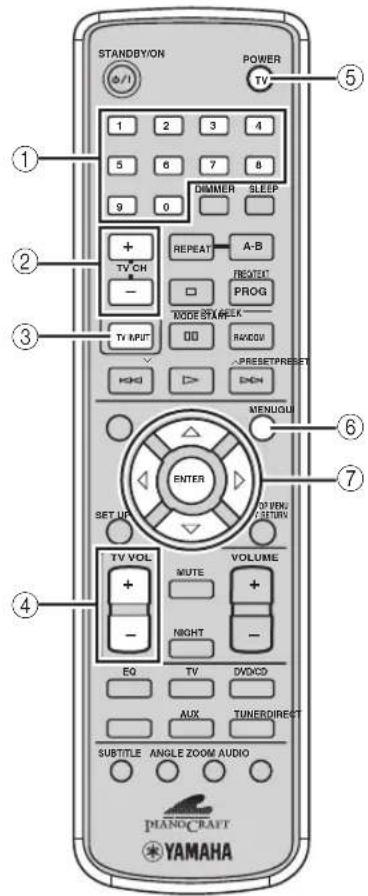 STANDBY/ON POWER TV 1 2 3 4 5 6 7 8 9 0 DIMMER SLEEP + REPEAT A-B TV CH - RESET PROG NODE STAIN ELEK TV INPUT DO RAVES HHD > PRESETPREFET DHH MENUGUI ENTER SET UP VOLUME TV VOL MUTE + - NIGHT - EQ TV DVD/CO AUX TUNERDIRECT SUBTITLE ANGLE ZOOM AUDIO PIANOCRAFT YAMAHA