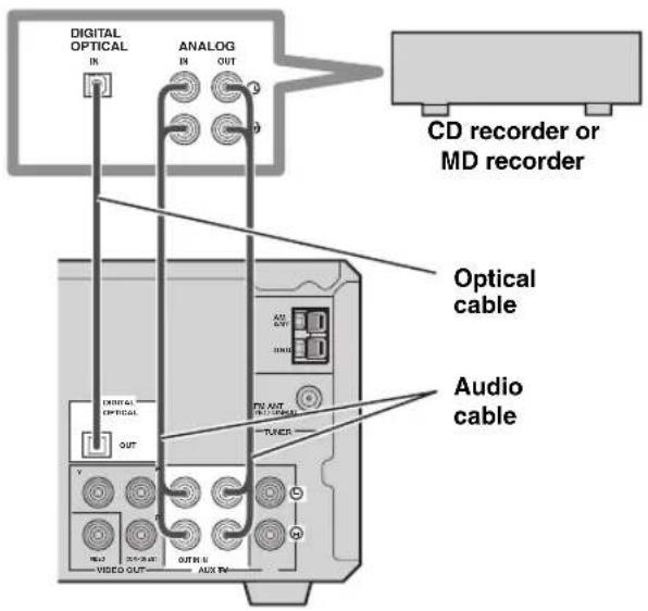 DIGITAL OPTICAL IN ANALOG IN OUT CD recorder or MD recorder Optical cable Audio cable OUTPUT IN IN IN IN IN IN IN IN IN IN IN IN IN IN IN IN IN IN IN IN IN IN IN IN IN IN IN IN IN IN IN IN IN IN IN IN IN IN IN IN IN IN IN IN IN IN IN IN IN IN In 2012 2013 2014 2015 2016 2017 2018 2019 2020 2021 2022 2023 2024 2025 2026 2027 2028 2029 2030 2031 2032 2033 2034 2035 2036 2037 2038 2039 2040 2041 2042 2043 2044 2045 2046 2047 2048 2049 2050 2051 2052 2053 2054 2055 2056 2057 2058 2059 2060 2061 2062 2063 2064 2065 2066 2067 2068 2069 2070 2071 2072 2073 2074 2075 2076 2077 2078 2079 2080 2081 2082 2083 2084 2085 2086 2087 2088 2089 2090 2091 2092 2093 2094 2095 2096 2097 2098 2099 2100