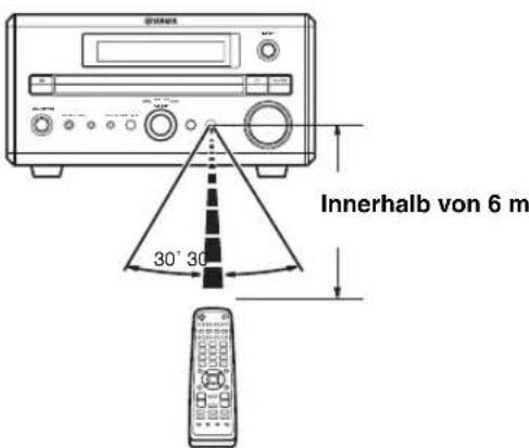 Innerhalb von 6 m 30' 30'