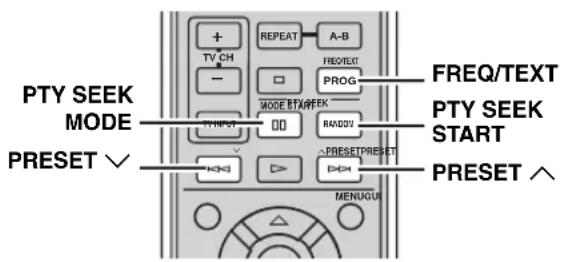 PTY SEEK MODE PRESET √ + TV CH - REPEAT A-B FREQ/TEXT PROG MODE BTX/EEK RANDDU PRESET/PRESET MENUGUI FREQ/TEXT PTY SEEK START PRESET ∧