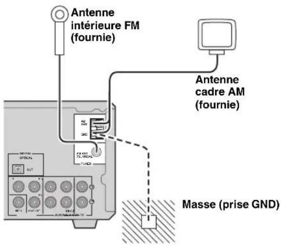 Antenne intérieure FM (fournie) Antenne cadre AM (fournie) Masse (prise GND)