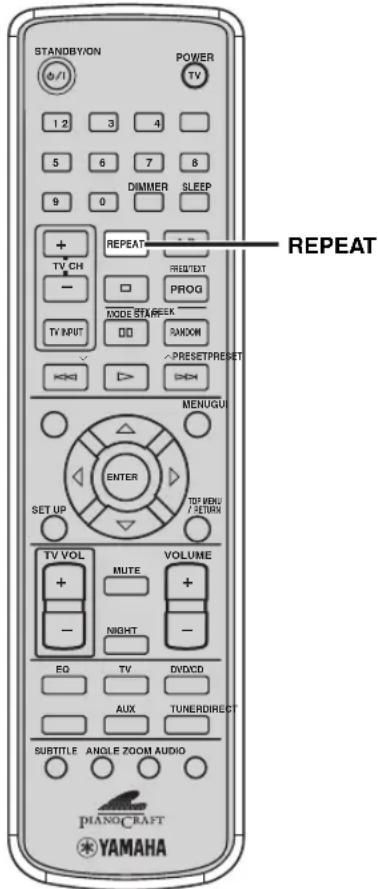 STANDBYON POWER TV 1 2 3 4 5 6 7 8 9 0 DIMMER SLEEP + REPEAT TV CH - NODE STRAWFEEK TV INPUT □ □ RANDOM PRESETPreset MENUGU ENTER SET UP TOP MENU / RETURN TV VOL MUTE VOLUME + - NIGHT EQ TV DVD/CD AUX TUNERDIRECT SUBTITLE ANGLE ZOOM AUDIO YAMAHA PIANO-CRAFT