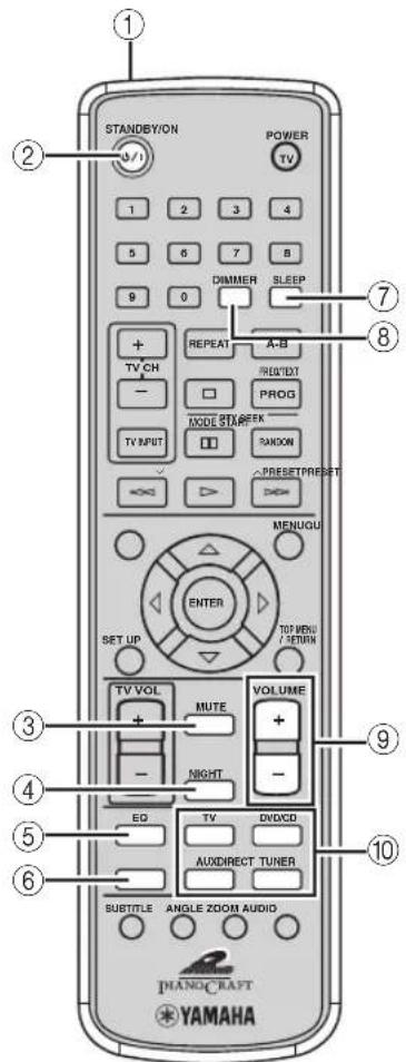STANDBY/ON POWER TV 1 2 3 4 5 6 7 8 9 0 DIMMER SLEEP + REPEAT A-B TV CH REQ'DT - PROG MODE STANDBY/ERK TV INPUT RANDOM PRESET/PRESET → > > > > > > > > > > > > > > > > > > > > > > > > > > > > > > > > > > > > > > > > > > > > > > > > > > > > > > > > > > > > > > > > > > > > > > > > > > > > > > > > > > > > > > > > > > > > > > > > > > > > < img src="boxc2d"> VOLUME ENTER SET UP TV VOL MUTE VOLUME + - NIGHT - ED TV DVD CD AUX/DIRECT TUNER SUBTITLE ANGLE ZOOM AUDIO YAMAHA PHANGCRAFT
