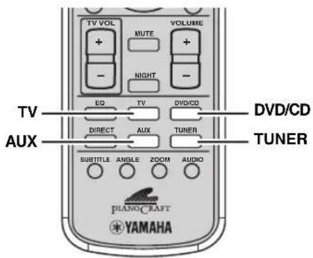 TV TV VOL MUTE VOLUME + - NIGHT ED TV DVD/CD DVD/CD TUNER AUX DIRECT AUX TUNER SUBTITLE ANGLE ZOOM AUDIO PIANOCRAFT YAMAHA