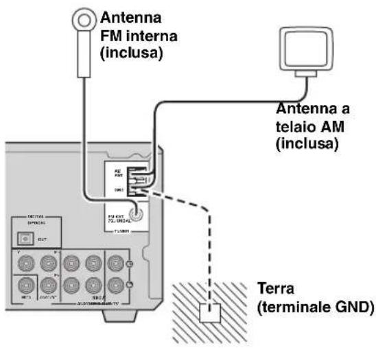 Antenna FM interna (inclusa) Antenna a telaio AM (inclusa) Terra (terminale GND)