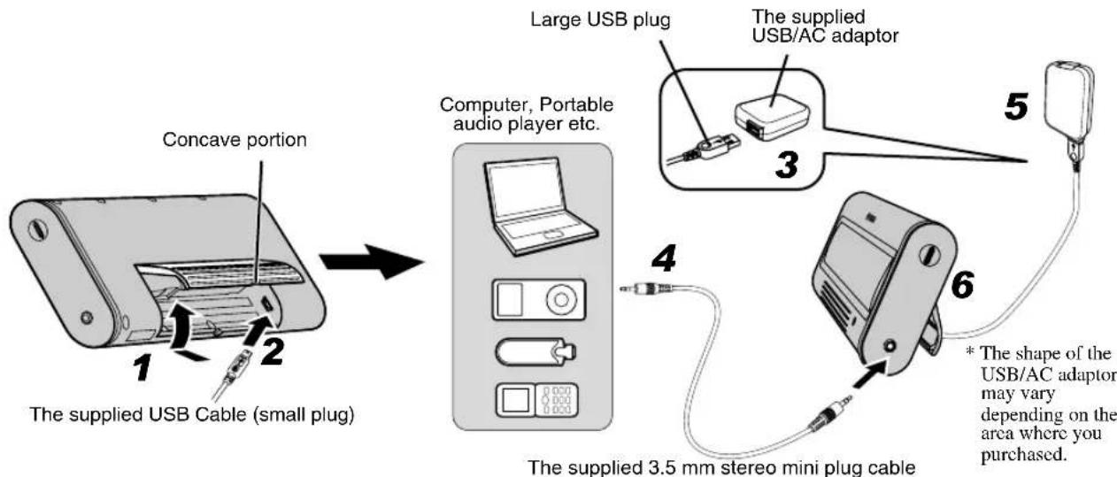 YAMAHA NXU10 - When using the USB/AC adaptor - 1