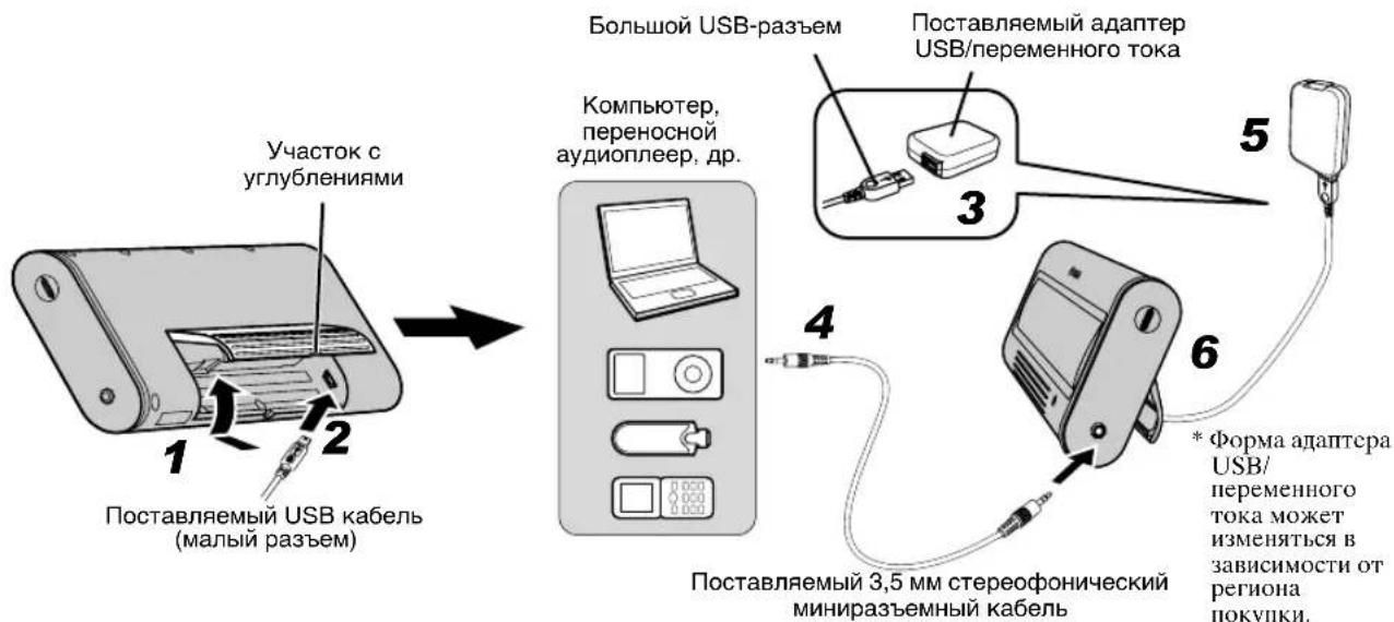YAMAHA NXU10 - NcnoJb3OBAHne aanTepa USB/npemehHoro Toka - 1