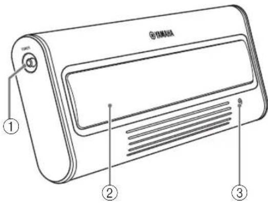 YAMAHA NXU10 - BEDIENUNGSELEMENTE UND IHRE FUNKTIONEN - 1