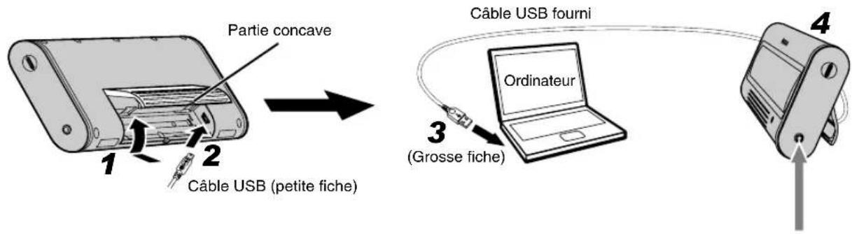 YAMAHA NXU10 - Alimentation par le bus USB - 1