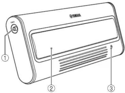 YAMAHA NXU10 - BEDIENINGSORGANEN EN FUNCTIONS - 1