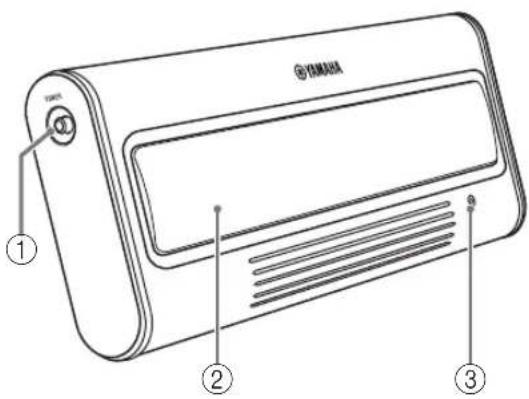 YAMAHA NXU10 - COMMANDES ET FONCTIONS - 1