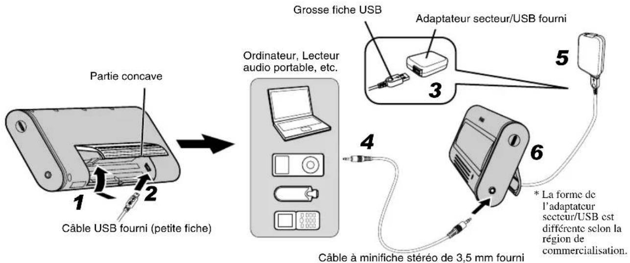 YAMAHA NXU10 - Alimentation par I'adaptateur secteur/USB - 1
