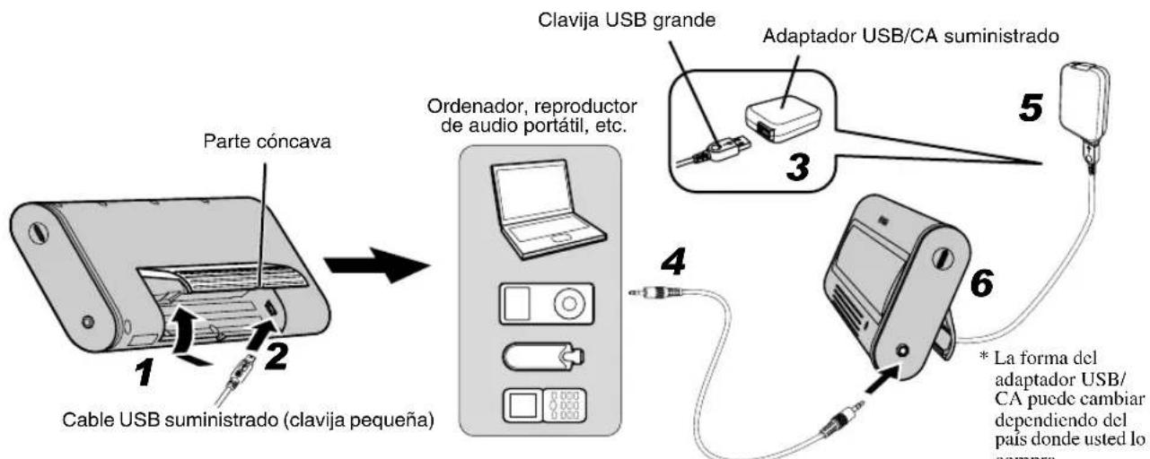 YAMAHA NXU10 - Cuando utilise el adaptor USB/CA - 1
