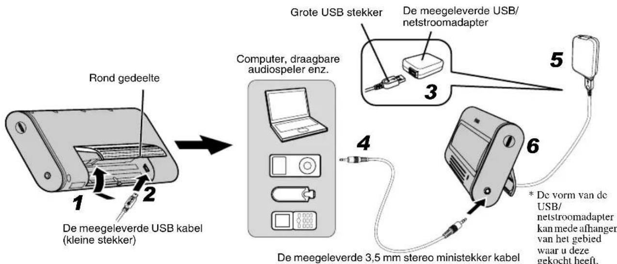 YAMAHA NXU10 - Wanner u het toestel via de USB/netstroomadapter van stroom wilt voorzien - 1