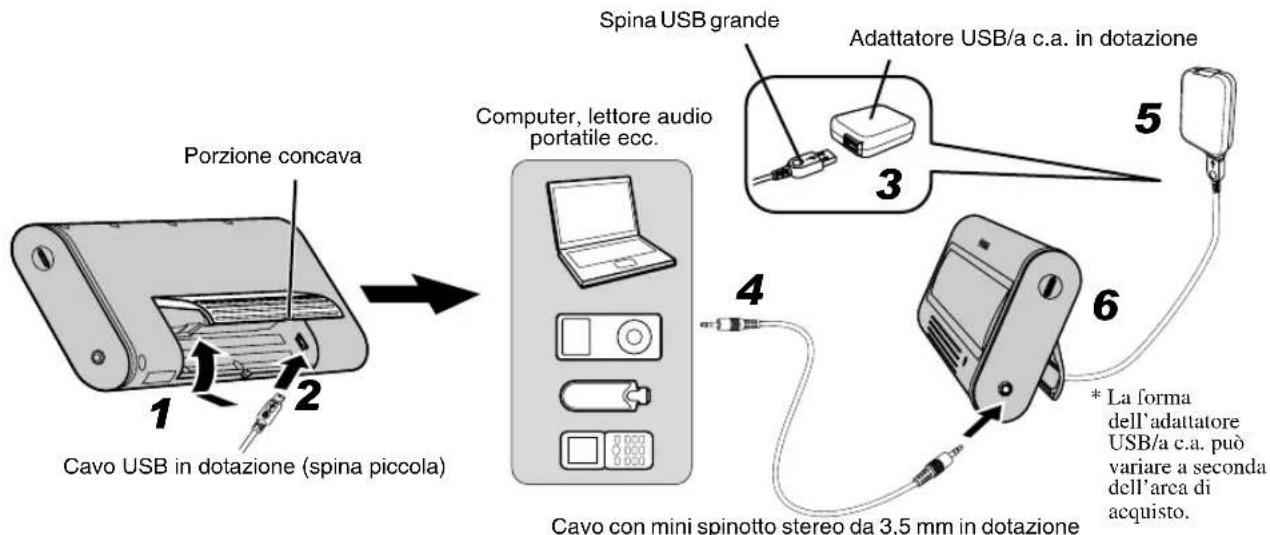 YAMAHA NXU10 - Per usare l'alimentatore USB/AC - 1