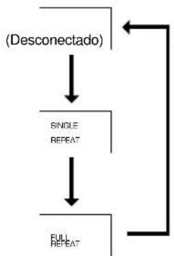 YAMAHA CDX396 - REPETICION DE LA REPRODUCTION - 2