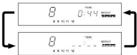 YAMAHA CDX396 - Automatic searching for the peak level on a disc - 5
