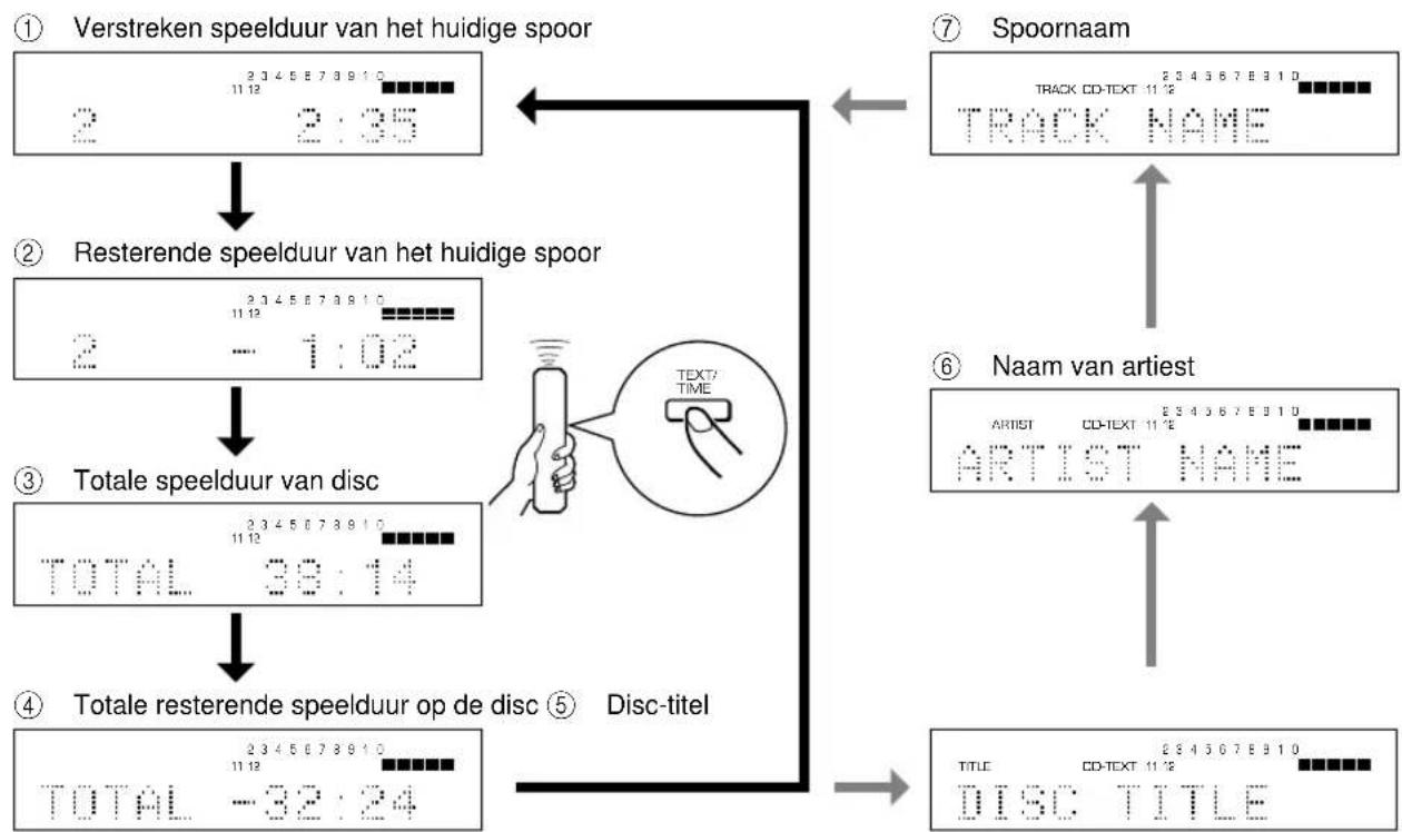 YAMAHA CDX396 - CDX-596 - 1