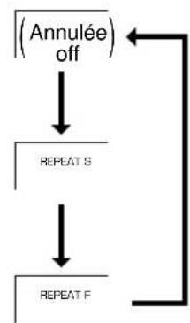 YAMAHA CDX396 - LECTURE REPETEE - 1