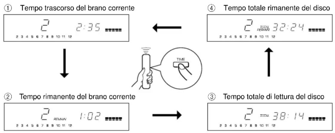 YAMAHA CDX396 - CDX-496 and CDX-396 - 1