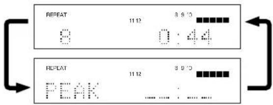 YAMAHA CDX396 - Búsqueada automática del nivel de cresta en un disco - 4