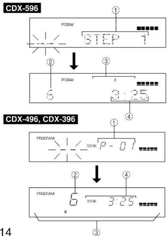 YAMAHA CDX396 - Información en la pantalla durante la programación - 1