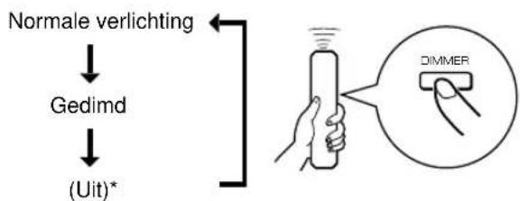 YAMAHA CDX396 - Tijdens weergave - 1